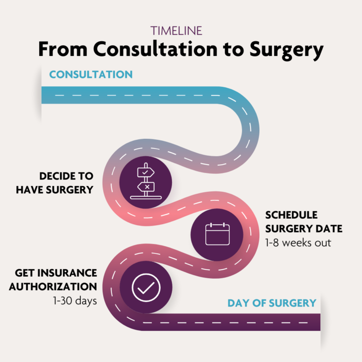 Panorama Orthopedics & Spine Center How long does it take to schedule